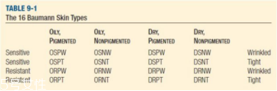 干性皮膚有幾種？8種干皮類型的護(hù)膚策略