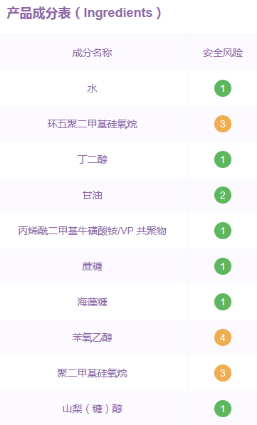 倩碧水磁場面霜孕婦可用嗎？倩碧水磁場面霜成分