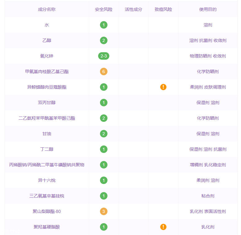 suqqu防曬隔離美容乳孕婦能用嗎 suqqu面部防曬成分表 suqqu防曬隔離美容乳孕婦能用嗎 suqqu面部防曬成分表