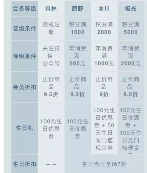 oce衣服什么檔次？oce衣服怎么樣？