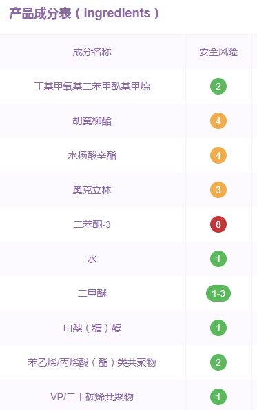 水寶寶防曬噴霧孕婦可以用嗎？