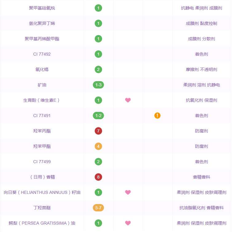 泰國(guó)羽翼粉餅含鉛汞嗎 蜜絲婷輕薄羽翼粉餅成分表 泰國(guó)羽翼粉餅含鉛汞嗎 蜜絲婷輕薄羽翼粉餅成分表