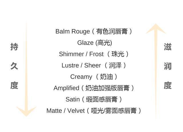 第一支口紅買什么 新手買口紅根據(jù)三點挑 第一支口紅買什么 新手買口紅根據(jù)三點挑