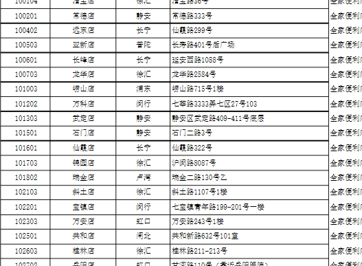 全家椰子灰冰淇淋哪里買(mǎi)？