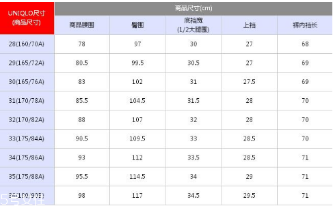 優(yōu)衣庫(kù)褲子尺碼怎么看？?jī)?yōu)衣庫(kù)褲子尺碼表