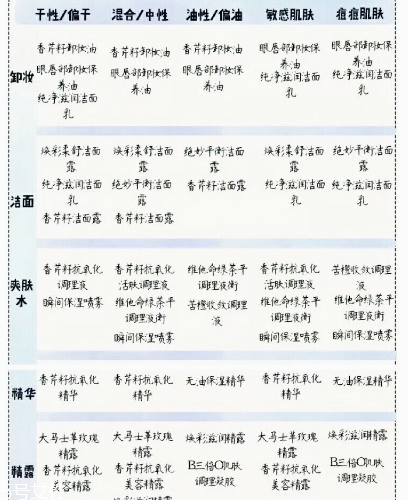 伊索aesop護(hù)膚品不同膚質(zhì)如何選擇 aesop各系列產(chǎn)品功效 伊索aesop護(hù)膚品不同膚質(zhì)如何選擇 aesop各系列產(chǎn)品功效