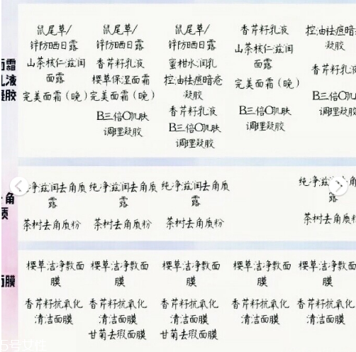 伊索aesop護(hù)膚品不同膚質(zhì)如何選擇 aesop各系列產(chǎn)品功效 伊索aesop護(hù)膚品不同膚質(zhì)如何選擇 aesop各系列產(chǎn)品功效