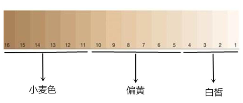 慕絲腮紅和液狀腮紅哪個(gè)好 慕絲腮紅和液體腮紅區(qū)別 慕絲腮紅和液狀腮紅哪個(gè)好 慕絲腮紅和液體腮紅區(qū)別