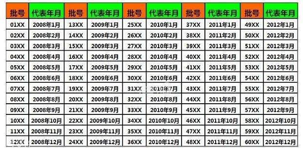 香奈兒經(jīng)典的男香推薦 男士香水的噴法