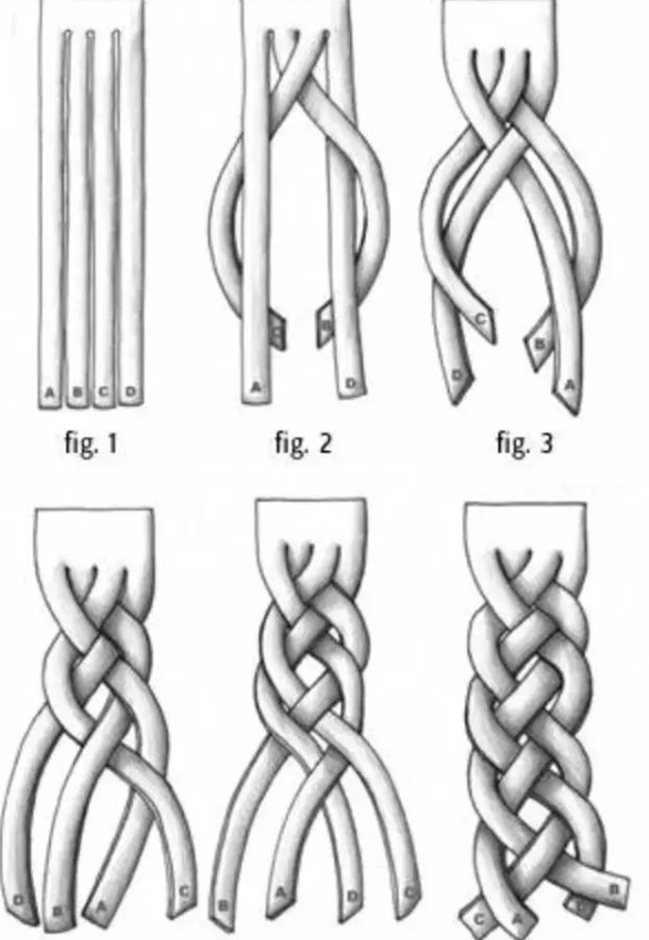 菠蘿辮自己怎么編好看 菠蘿辮自己編發(fā)方法 菠蘿辮自己怎么編好看 菠蘿辮自己編發(fā)方法