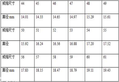 戒指歐碼54是多大碼？戒指歐碼54是多大尺寸