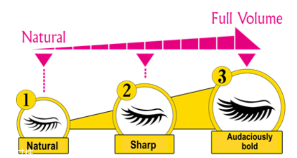 kissme圓舞曲睫毛膏有幾個色號 kissme新款睫毛膏價格 kissme圓舞曲睫毛膏有幾個色號 kissme新款睫毛膏價格