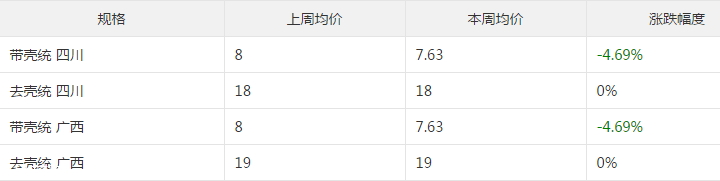 使君子多少錢一斤 使君子多少錢一斤2018 使君子多少錢一斤 使君子多少錢一斤2018