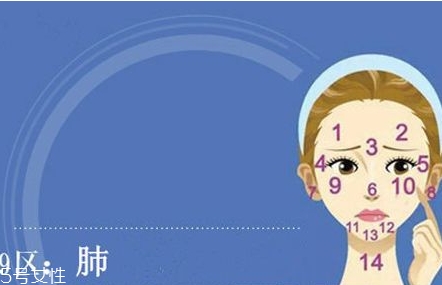臉上各部位長(zhǎng)痘痘圖解 快速祛痘的簡(jiǎn)單方法 臉上各部位長(zhǎng)痘痘圖解 快速祛痘的簡(jiǎn)單方法