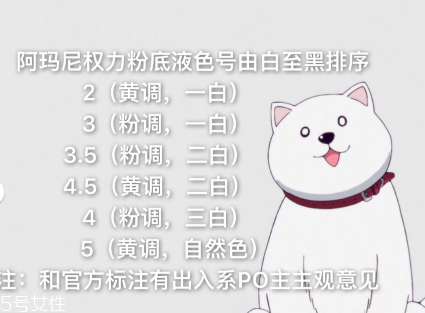 阿瑪尼權(quán)利粉底液4號色 阿瑪尼權(quán)利粉底液色號挑選技巧 阿瑪尼權(quán)利粉底液4號色 阿瑪尼權(quán)利粉底液色號挑選技巧