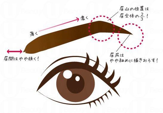 眉毛寬度的黃金比例 3大常見(jiàn)眉毛畫(huà)法步驟 眉毛寬度的黃金比例 3大常見(jiàn)眉毛畫(huà)法步驟