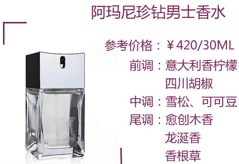 阿瑪尼男士香水哪款好？阿瑪尼男士香水推薦