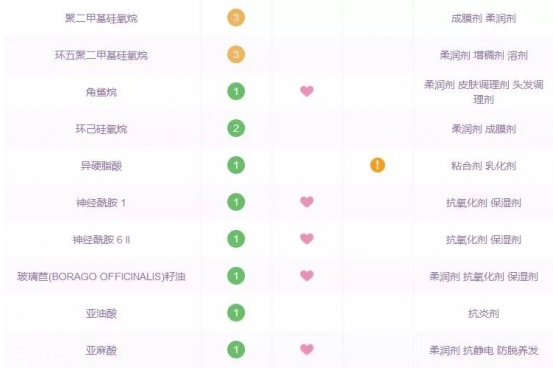 好用不貴的精華液有哪些 平價(jià)精華液推薦 好用不貴的精華液有哪些 平價(jià)精華液推薦