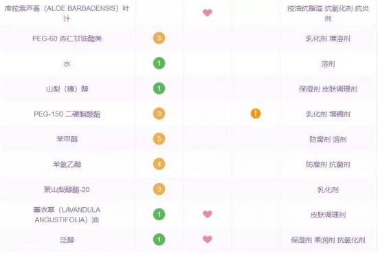 好用不貴的精華液有哪些 平價(jià)精華液推薦 好用不貴的精華液有哪些 平價(jià)精華液推薦