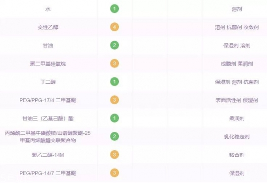 好用不貴的精華液有哪些 平價(jià)精華液推薦 好用不貴的精華液有哪些 平價(jià)精華液推薦