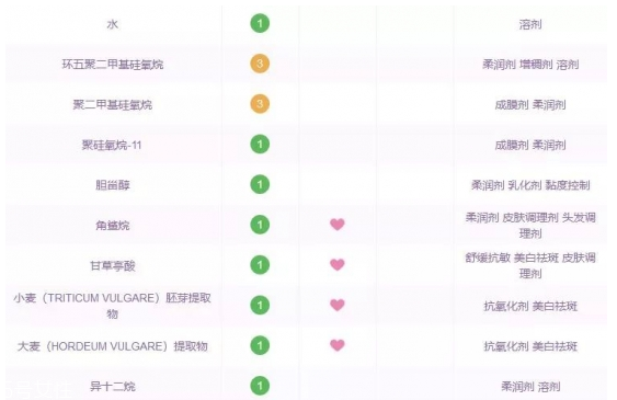 好用不貴的精華液有哪些 平價(jià)精華液推薦 好用不貴的精華液有哪些 平價(jià)精華液推薦