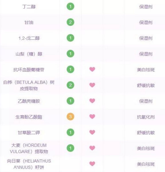 好用不貴的精華液有哪些 平價(jià)精華液推薦 好用不貴的精華液有哪些 平價(jià)精華液推薦