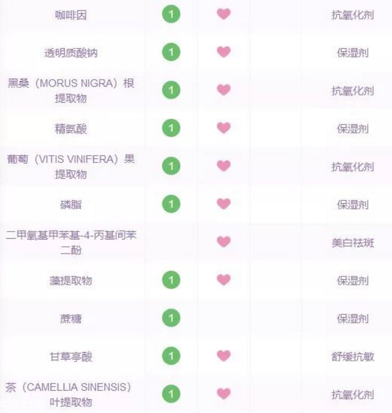 好用不貴的精華液有哪些 平價(jià)精華液推薦 好用不貴的精華液有哪些 平價(jià)精華液推薦