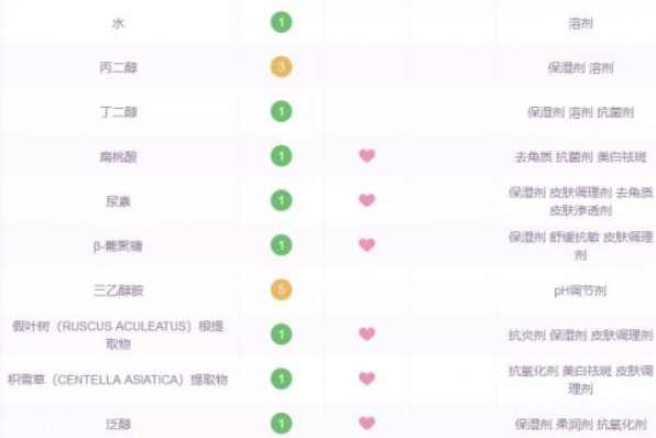 好用不貴的精華液有哪些 平價(jià)精華液推薦 好用不貴的精華液有哪些 平價(jià)精華液推薦