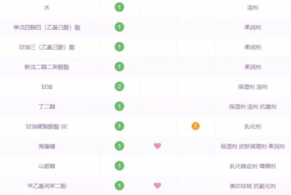 好用不貴的精華液有哪些 平價(jià)精華液推薦 好用不貴的精華液有哪些 平價(jià)精華液推薦