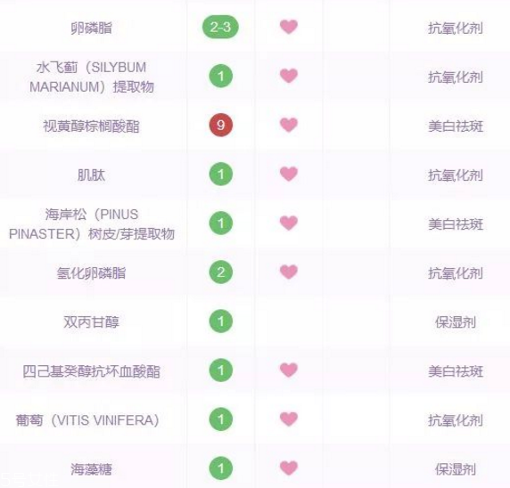 好用不貴的精華液有哪些 平價(jià)精華液推薦 好用不貴的精華液有哪些 平價(jià)精華液推薦