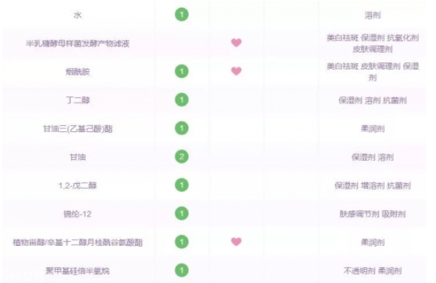 好用不貴的精華液有哪些 平價(jià)精華液推薦 好用不貴的精華液有哪些 平價(jià)精華液推薦