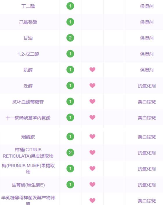 好用不貴的精華液有哪些 平價(jià)精華液推薦 好用不貴的精華液有哪些 平價(jià)精華液推薦