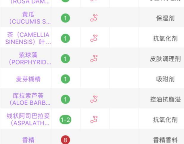 嬌韻詩和fresh哪個好？嬌韻詩和馥蕾詩哪個更適合孕婦