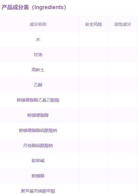 嬌韻詩面膜孕婦可以用嗎？嬌韻詩面膜成分