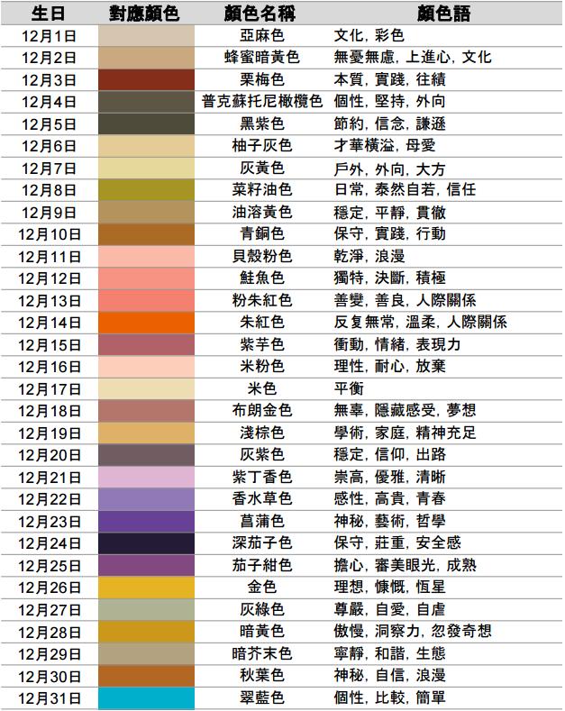 從出生日期看你屬于什么顏色和性格 比十二星座還準(zhǔn) 從出生日期看你屬于什么顏色和性格 比十二星座還準(zhǔn)