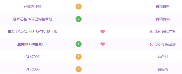 boots小黃瓜水成分表 boots小黃瓜水含防腐劑嗎 boots小黃瓜水成分表 boots小黃瓜水含防腐劑嗎