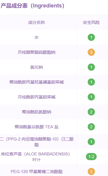 倩碧洗面奶是不是皂基？倩碧液體潔面皂是氨基酸嗎