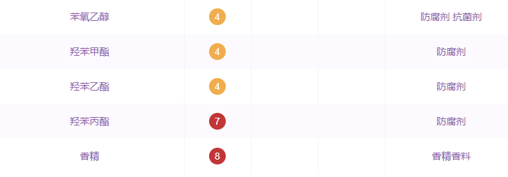 伊詩露化妝水成分表 伊詩露化妝水敏感肌能用嗎 伊詩露化妝水成分表 伊詩露化妝水敏感肌能用嗎