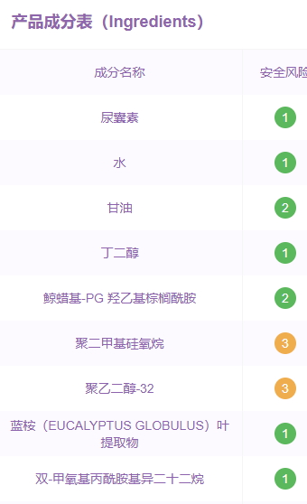 珂潤眼霜孕婦可以用嗎？珂潤眼霜成分