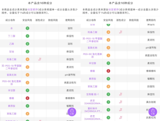 羽西是中草藥化妝品嗎？羽西是藥妝嗎