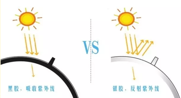 遮陽傘黑膠好還是彩膠好 遮陽傘哪種涂層防曬最強(qiáng)