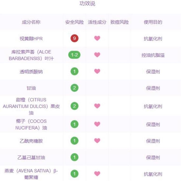 mad hippie維a精華適合膚質(zhì) mad hippie va精華功效 mad hippie維a精華適合膚質(zhì) mad hippie va精華功效