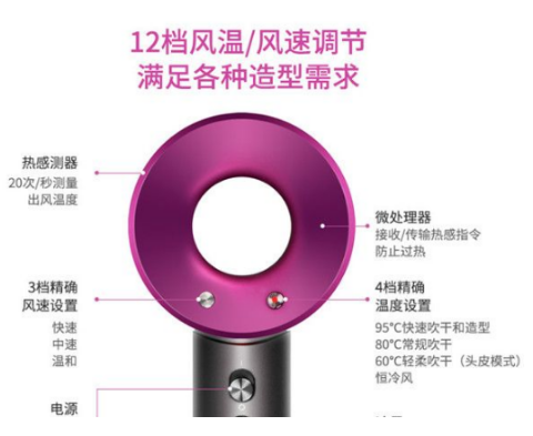 戴森吹風(fēng)機(jī)有輻射嗎 戴森吹風(fēng)機(jī)值得買(mǎi)么 戴森吹風(fēng)機(jī)有輻射嗎 戴森吹風(fēng)機(jī)值得買(mǎi)么