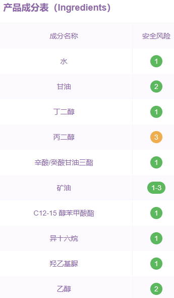 溫碧泉適合孕婦使用嗎？溫碧泉成分