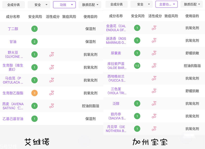 嬰兒潤(rùn)膚霜哪個(gè)牌子好 5款口碑嬰兒潤(rùn)膚霜評(píng)測(cè) 嬰兒潤(rùn)膚霜哪個(gè)牌子好 5款口碑嬰兒潤(rùn)膚霜評(píng)測(cè)