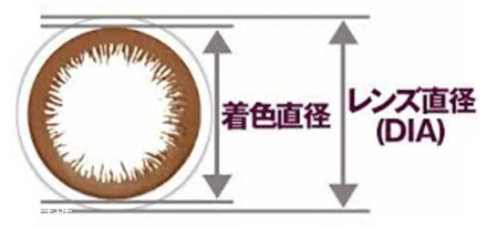 美瞳直徑多少最自然 選對了避免眼大無神 美瞳直徑多少最自然 選對了避免眼大無神