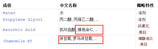 眼霜什么成分能去黑眼圈 2種成分最有效 眼霜什么成分能去黑眼圈 2種成分最有效