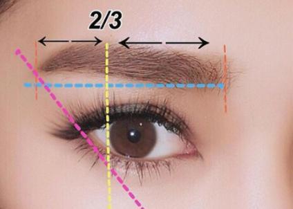 畫眉毛的7大技巧 你都知道嗎 畫眉毛的7大技巧 你都知道嗎