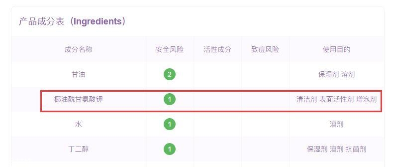氨基酸洗面奶是無泡的嗎 這絕對(duì)是大誤解