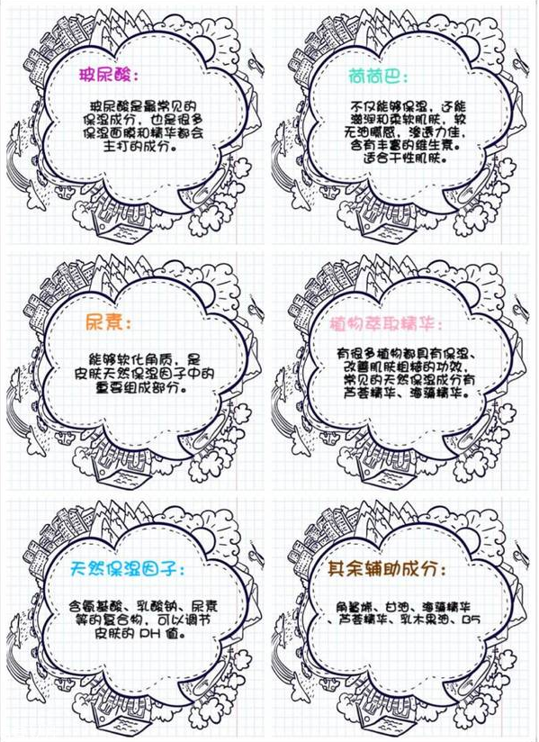 身體乳怎么選擇 適合夏天用的身體乳推薦 身體乳怎么選擇 適合夏天用的身體乳推薦